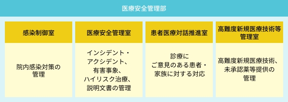 がん薬物療法における医療安全への取り組み 〜医療者であること、医療のあり方を意識する重要性 ／ メディカルinfoナビ